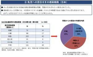 的場医院-金町駅徒歩4分】妊娠と百日咳ワクチンについて